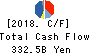 Marubeni Corporation Cash Flow Statement 2018年Mar期 Marubeni Corporation Cash Flow Statement 2018年3月期