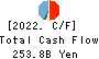 Aozora Bank,Ltd. Cash Flow Statement 2022年3月期