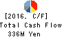TESEC Corporation Cash Flow Statement 2016年Mar期 TESEC Corporation Cash Flow Statement 2016年3月期