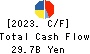 Heiwa Corporation Cash Flow Statement 2023年Mar期 Heiwa Corporation Cash Flow Statement 2023年3月期