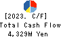Tokushu Tokai Paper Co.,Ltd. Cash Flow Statement 2023年3月期