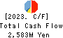Kanemi Co.,Ltd. Cash Flow Statement 2023年2月期
