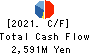 ARGO GRAPHICS Inc. Cash Flow Statement 2021年Mar期 ARGO GRAPHICS Inc. Cash Flow Statement 2021年3月期