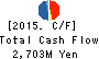 ECHO TRADING CO.,LTD. Cash Flow Statement 2015年Feb期 ECHO TRADING CO.,LTD. Cash Flow Statement 2015年2月期