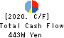 CAREER CO.,LTD. Cash Flow Statement 2020年Sep期 CAREER CO.,LTD. Cash Flow Statement 2020年9月期