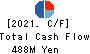 Ad-Sol Nissin Corporation Cash Flow Statement 2021年Mar期 Ad-Sol Nissin Corporation Cash Flow Statement 2021年3月期