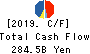 SUMITOMO CORPORATION Cash Flow Statement 2019年Mar期 SUMITOMO CORPORATION Cash Flow Statement 2019年3月期