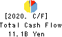 SEIKO GROUP CORPORATION Cash Flow Statement 2020年3月期