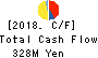 Festaria Holdings Co.,Ltd. Cash Flow Statement 2018年Aug期 Festaria Holdings Co.,Ltd. Cash Flow Statement 2018年8月期