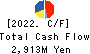 Kobe Electric Railway Co.,Ltd. Cash Flow Statement 2022年3月期