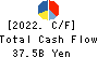 Keio Corporation Cash Flow Statement 2022年Mar期 Keio Corporation Cash Flow Statement 2022年3月期