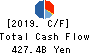 Marubeni Corporation Cash Flow Statement 2019年Mar期 Marubeni Corporation Cash Flow Statement 2019年3月期