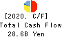 PERSOL HOLDINGS CO.,LTD. Cash Flow Statement 2020年Mar期 PERSOL HOLDINGS CO.,LTD. Cash Flow Statement 2020年3月期