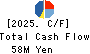 M・H・GROUP LTD. Cash Flow Statement 2025年6月期