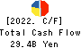 Nissui Corporation Cash Flow Statement 2022年Mar期 Nissui Corporation Cash Flow Statement 2022年3月期
