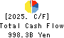 HONDA MOTOR CO.,LTD. Cash Flow Statement 2025年Mar期 HONDA MOTOR CO.,LTD. Cash Flow Statement 2025年3月期