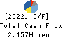 Yushiro Inc. Cash Flow Statement 2022年Mar期 Yushiro Inc. Cash Flow Statement 2022年3月期
