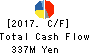 SAMCO INC. Cash Flow Statement 2017年Jul期 SAMCO INC. Cash Flow Statement 2017年7月期