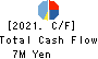 OMNI-PLUS SYSTEM LIMITED Cash Flow Statement 2021年3月期