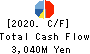 TAKASHIMA & CO.,LTD. Cash Flow Statement 2020年3月期