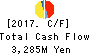AIRPORT FACILITIES Co.,LTD. Cash Flow Statement 2017年Mar期 AIRPORT FACILITIES Co.,LTD. Cash Flow Statement 2017年3月期
