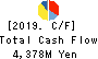 JUKI CORPORATION Cash Flow Statement 2019年12月期