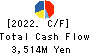 YAGI & CO.,LTD. Cash Flow Statement 2022年3月期