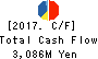 Solasto Corporation Cash Flow Statement 2017年Mar期 Solasto Corporation Cash Flow Statement 2017年3月期
