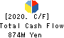 OKADA AIYON CORPORATION Cash Flow Statement 2020年3月期