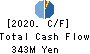 RIKEI CORPORATION Cash Flow Statement 2020年3月期