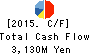 PLANT Co.,Ltd. Cash Flow Statement 2015年Sep期 PLANT Co.,Ltd. Cash Flow Statement 2015年9月期