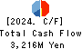 NARASAKI SANGYO CO.,LTD. Cash Flow Statement 2024年3月期