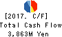 YAMAZAWA CO.,LTD. Cash Flow Statement 2017年Feb期 YAMAZAWA CO.,LTD. Cash Flow Statement 2017年2月期