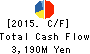 MAXVALU TOHOKU CO.,LTD. Cash Flow Statement 2015年2月期
