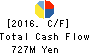 LECIP HOLDINGS CORPORATION Cash Flow Statement 2016年Mar期 LECIP HOLDINGS CORPORATION Cash Flow Statement 2016年3月期