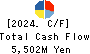 NOHMI BOSAI LTD. Cash Flow Statement 2024年Mar期 NOHMI BOSAI LTD. Cash Flow Statement 2024年3月期