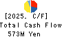 SEVEN INDUSTRIES CO.,LTD. Cash Flow Statement 2025年Mar期 SEVEN INDUSTRIES CO.,LTD. Cash Flow Statement 2025年3月期