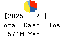 SEVEN INDUSTRIES CO.,LTD. Cash Flow Statement 2025年Mar期 SEVEN INDUSTRIES CO.,LTD. Cash Flow Statement 2025年3月期