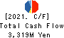 WELLNEO SUGAR Co., Ltd. Cash Flow Statement 2021年Mar期 WELLNEO SUGAR Co., Ltd. Cash Flow Statement 2021年3月期