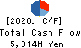 Keiyo Co.,Ltd Cash Flow Statement 2020年2月期
