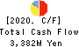 YAMAZAWA CO.,LTD. Cash Flow Statement 2020年2月期