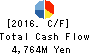 TORII PHARMACEUTICAL CO.,LTD. Cash Flow Statement 2016年Dec期 TORII PHARMACEUTICAL CO.,LTD. Cash Flow Statement 2016年12月期