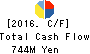 LECIP HOLDINGS CORPORATION Cash Flow Statement 2016年Mar期 LECIP HOLDINGS CORPORATION Cash Flow Statement 2016年3月期
