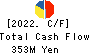 NITTOH CORPORATION Cash Flow Statement 2022年Mar期 NITTOH CORPORATION Cash Flow Statement 2022年3月期