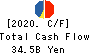 OKAYA & CO.,LTD. Cash Flow Statement 2020年2月期