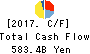 T&D Holdings,Inc. Cash Flow Statement 2017年Mar期 T&D Holdings,Inc. Cash Flow Statement 2017年3月期