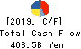 JXTG Holdings, Inc. Cash Flow Statement 2019年Mar期 JXTG Holdings, Inc. Cash Flow Statement 2019年3月期