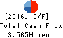 Lacto Japan Co., Ltd. Cash Flow Statement 2016年Nov期 Lacto Japan Co., Ltd. Cash Flow Statement 2016年11月期