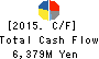 Hitachi Koki Co.,Ltd. Cash Flow Statement 2015年3月期