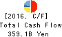 Marubeni Corporation Cash Flow Statement 2016年Mar期 Marubeni Corporation Cash Flow Statement 2016年3月期